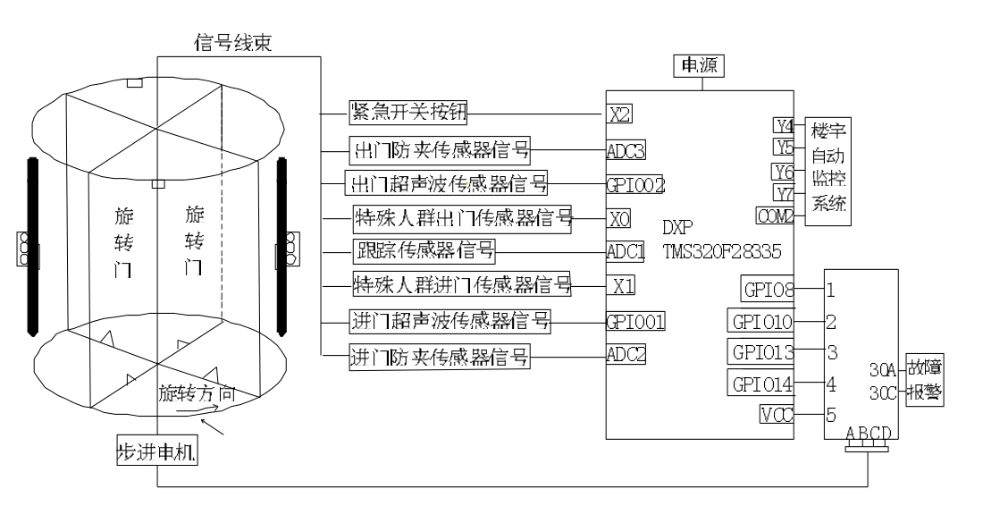 濟(jì)南旋轉(zhuǎn)門