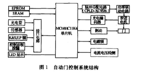 山東自動門
